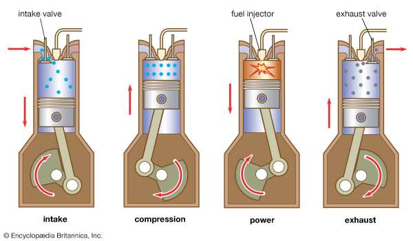 diagrama do funcionamento de um gerador movido a diesel