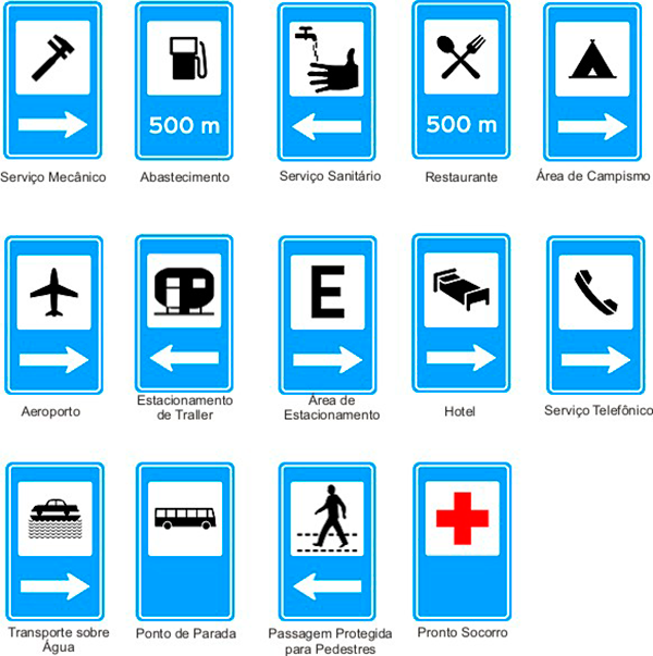Placas indicativas de serviços auxiliares e pontos turísticos